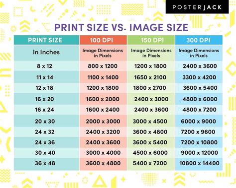 how large can i print my photo? the impact of resolution and size on printing quality